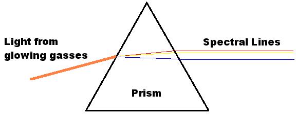 A picture of spectral lines